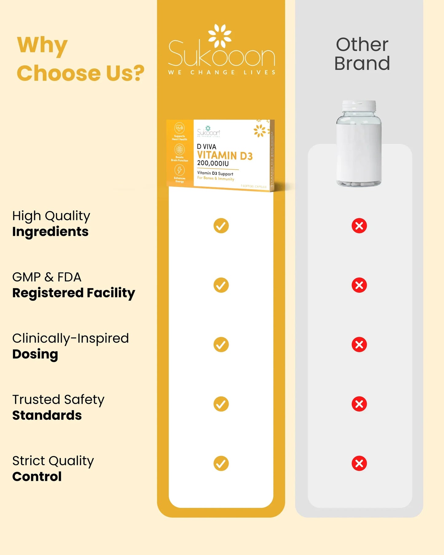 D VIVA VITAMIN D3 CAP 1S