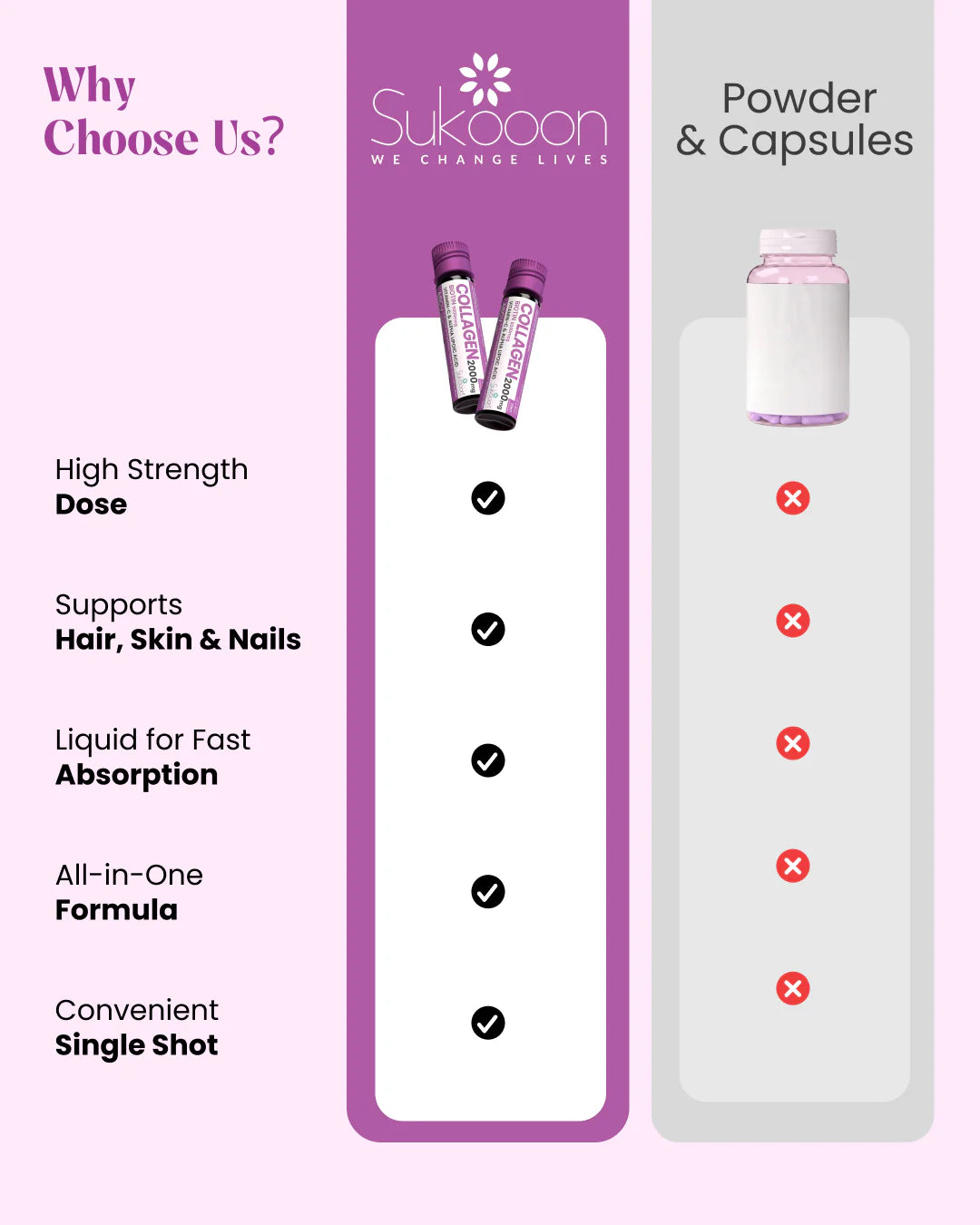 ABCV Collagen & Biotin Liquid Shot | Pack of 15 Vials