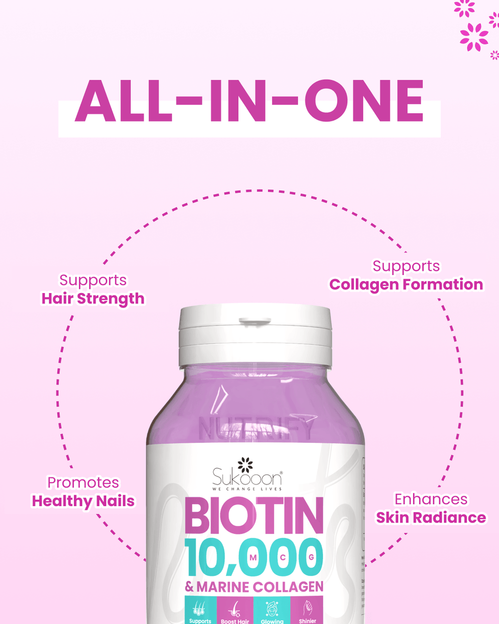 BIOTIN 10,000 mcg 30 Softgels