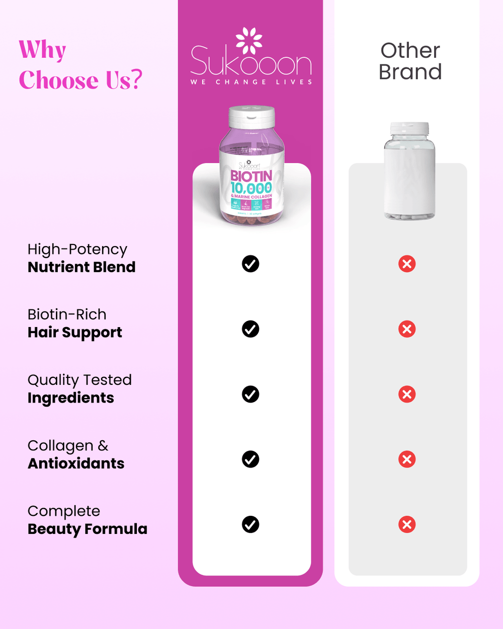 BIOTIN 10,000 mcg 30 Softgels